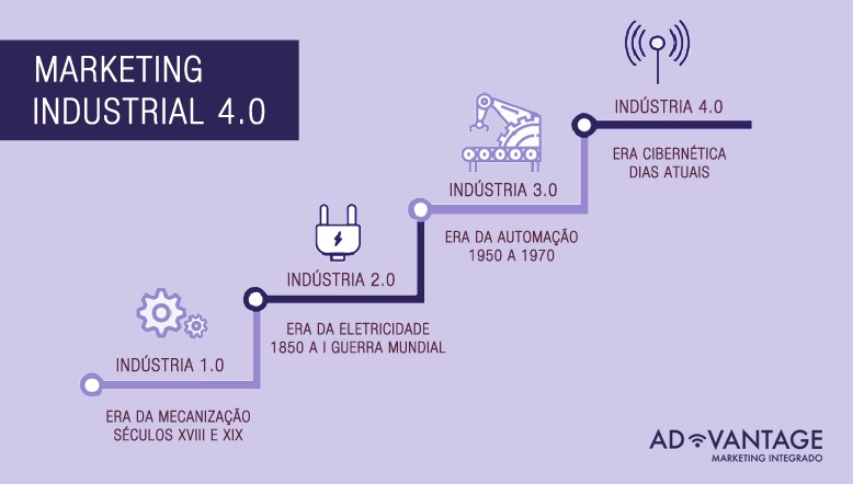 marketing-industrial-4