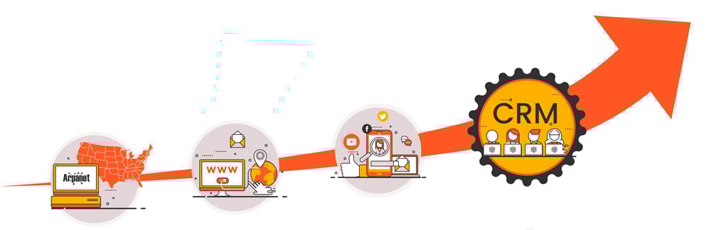 Evolution-Of-The-Internets